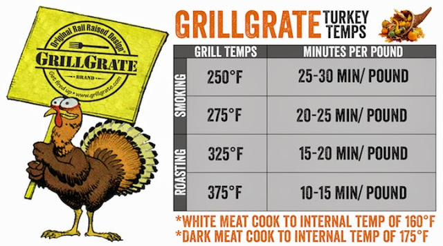 It’s Turkey Time!  Grill Your Best Turkey Ever This Year!